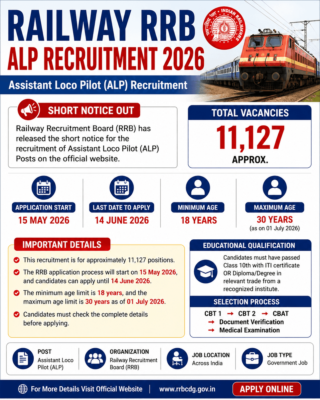 Railway RRB ALP Recruitment 2026